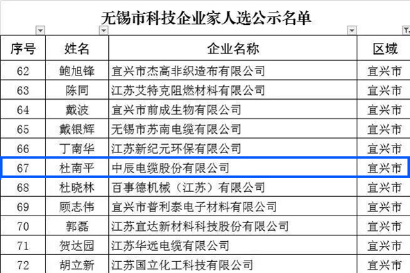 兴发xf(中国区)游戏有限公司