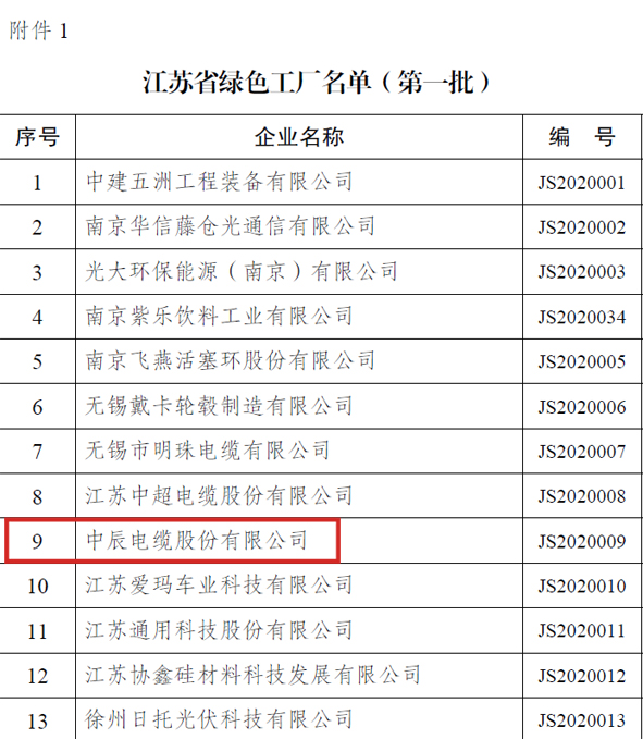 兴发xf(中国区)游戏有限公司